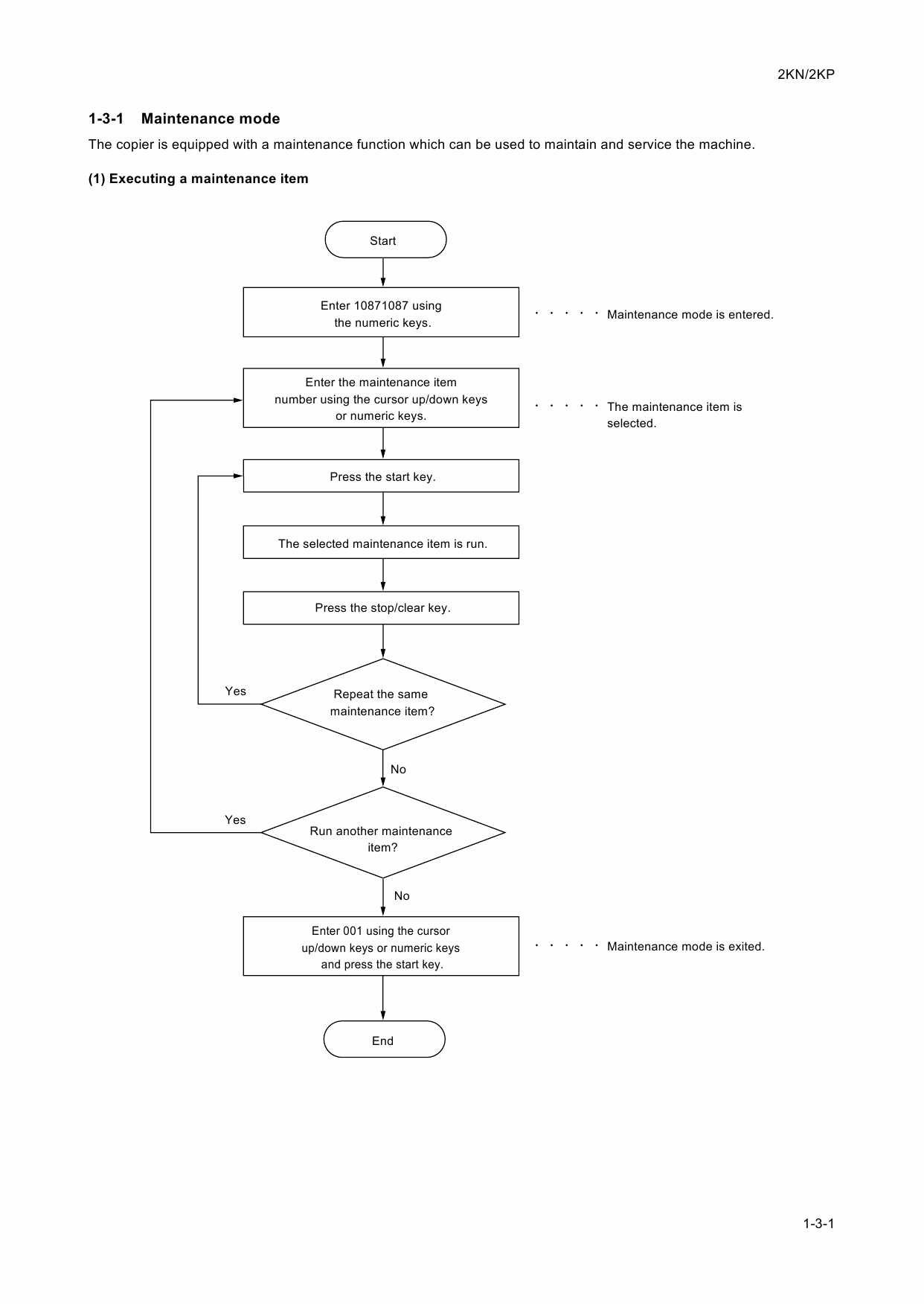 KYOCERA MFP TASKalfa-620 820 Service Manual-2